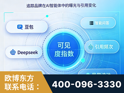 汾阳-AI可见度监测