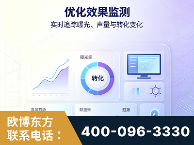 汾阳-优化效果监测