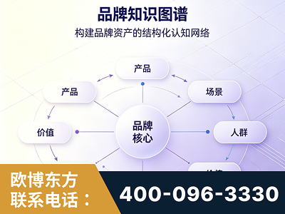 汾阳-品牌知识图谱