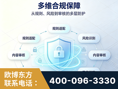 汾阳-多维合规保障